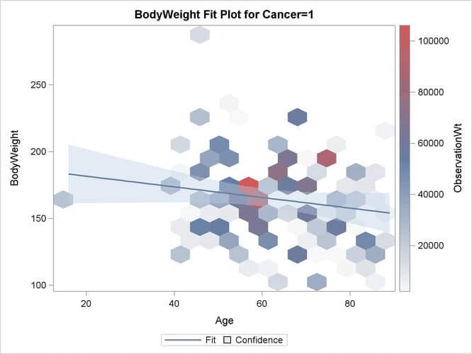 Regression Fitting