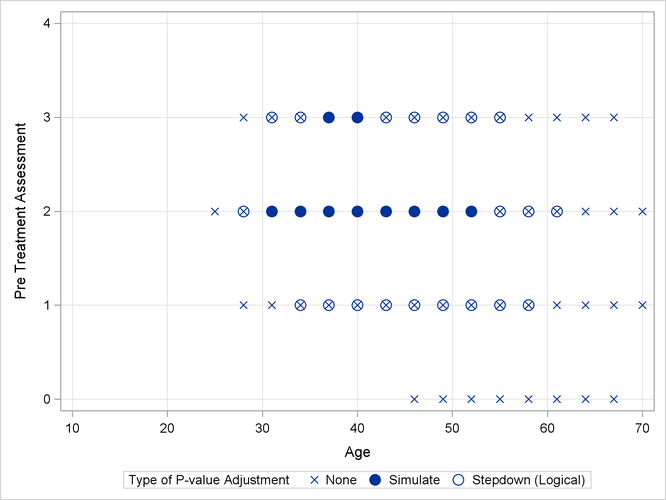 Comparison of Significance Regions