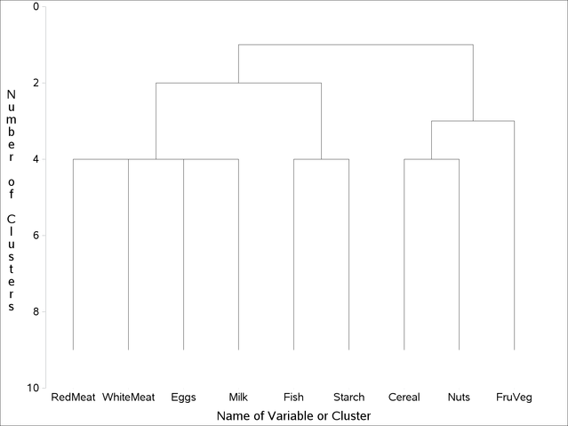 Graphical Tree Diagram from PROC TREE