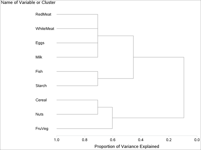 Horizontal Tree Diagram with as the HEIGHT Variable