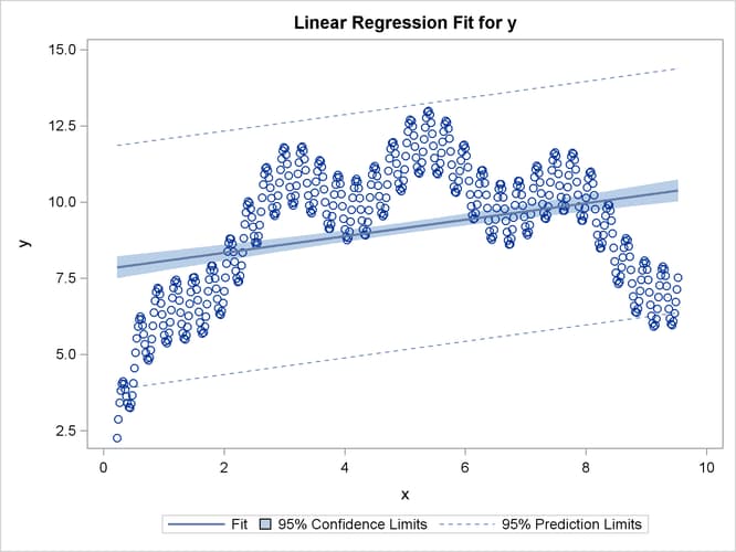 Linear Regression