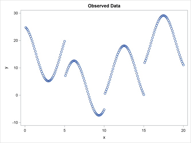 The Original Scatter Plot