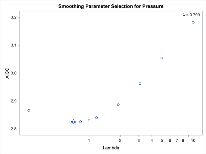 Change in Atmospheric Pressure, AICC