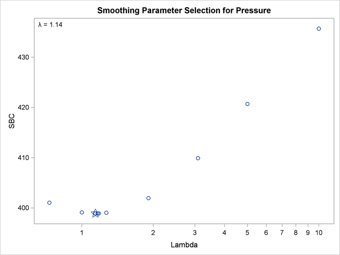 Change in Atmospheric Pressure, SBC