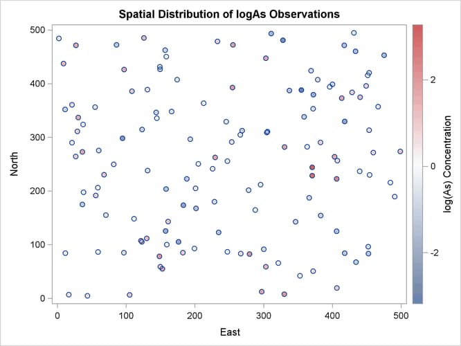 Observation Data Scatter Plot