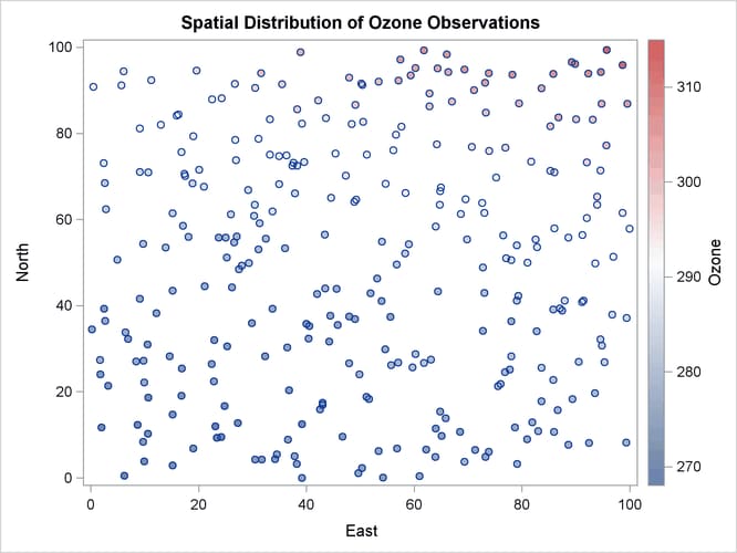 Ozone Observation Data Scatter Plot