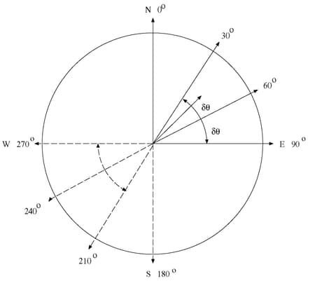 Selected Pair P1P2 Falls within the Second Angle Class