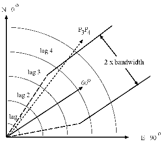 Selected Pair P3P4 Falls outside Bandwidth Limit