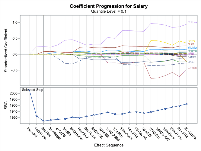 Coefficient Panel: =0.1