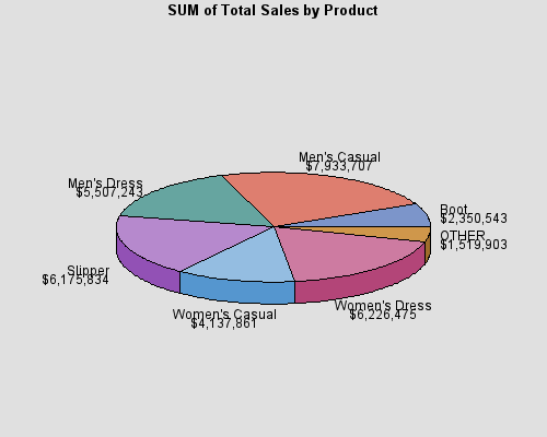 Sample pie chart