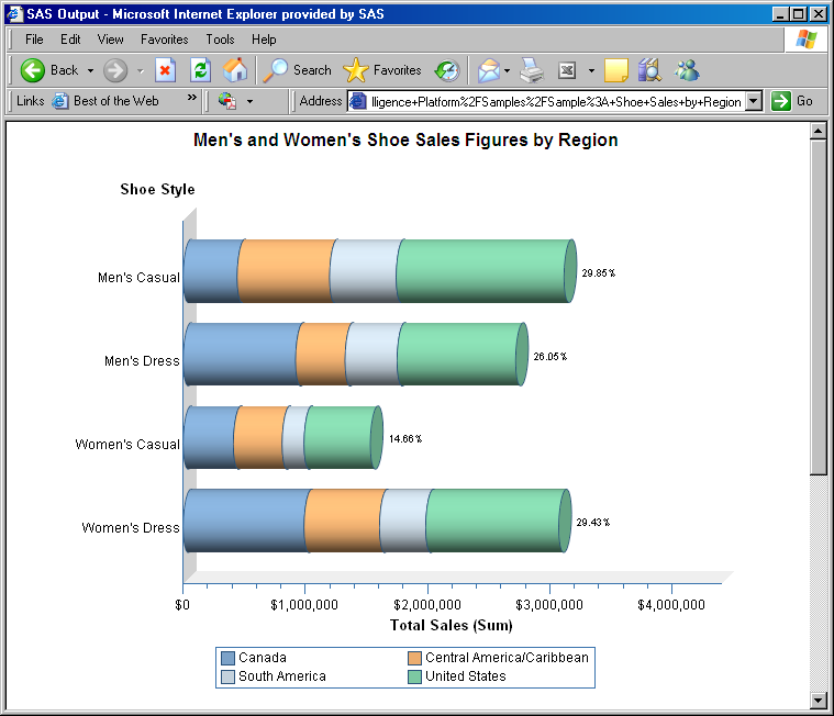 Stored process results page