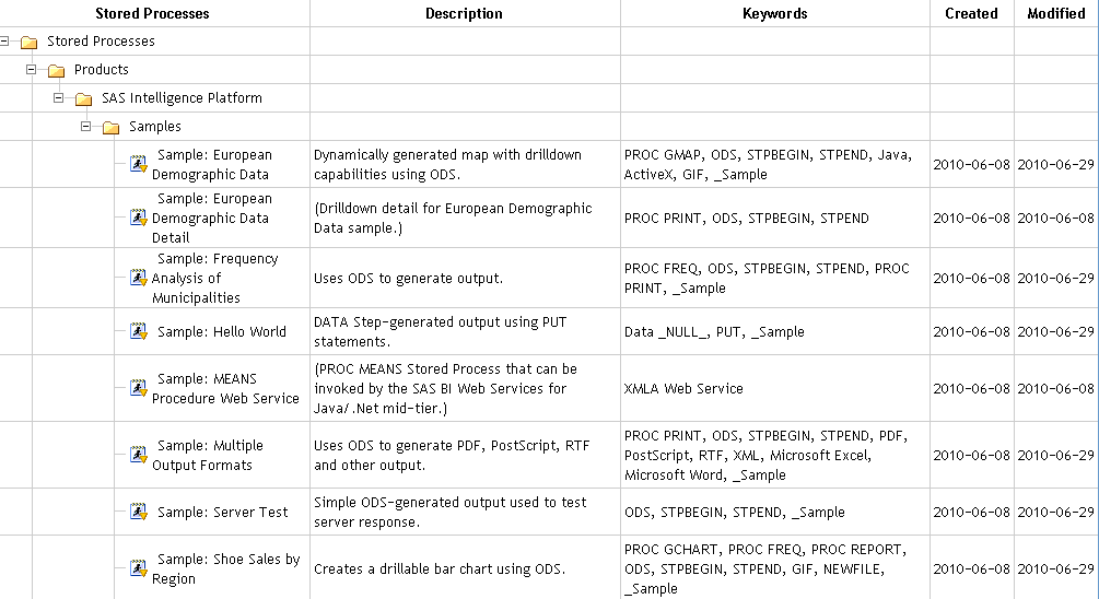 Stored process search results